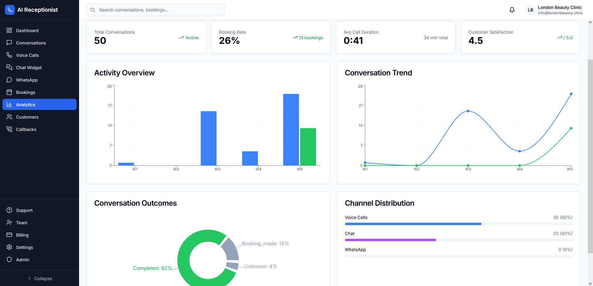 ތަޙްލީލް އަދި ރިޕޯޓް